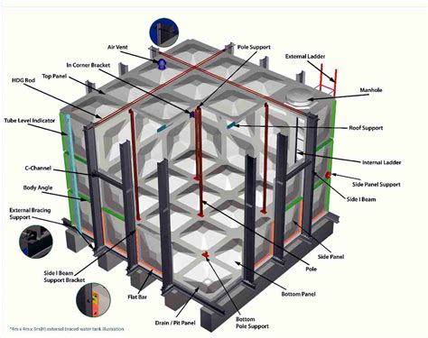 grp sectional tank|GRP Water Tank Installation: (Advanced Guide + Step.